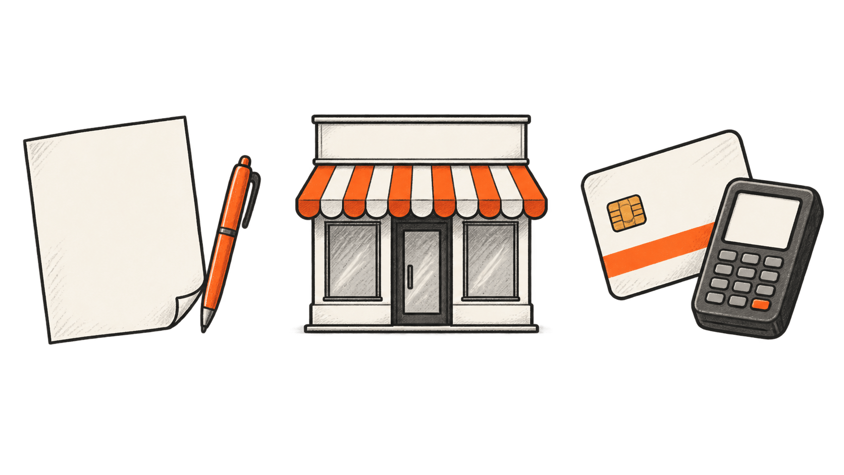 Three separate groups show a blank instruction sheet and pen, a storefront, and a payment card beside a terminal.