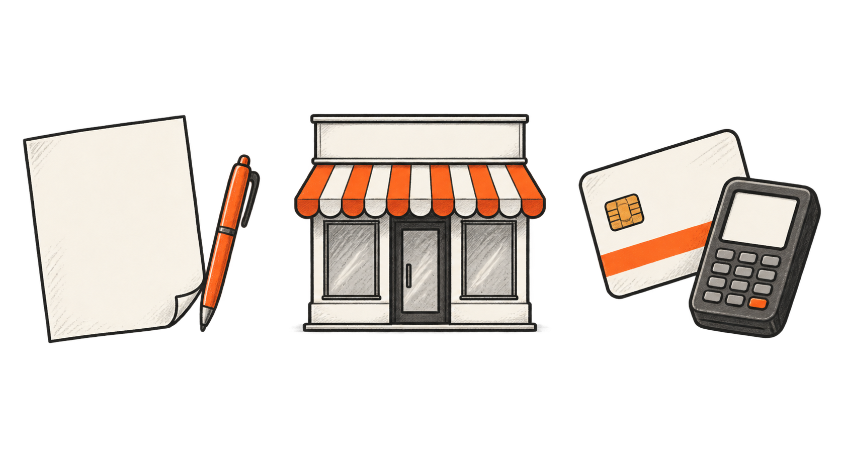 Three separate groups show a blank instruction sheet and pen, a storefront, and a payment card beside a terminal.